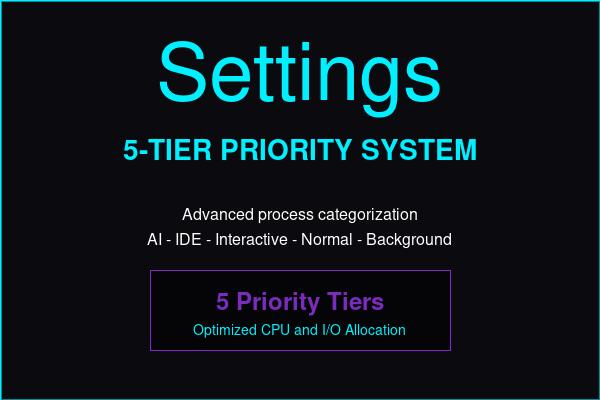 5-Tier Priority System