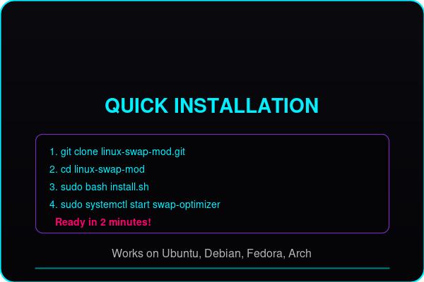Quick Installation Guide
